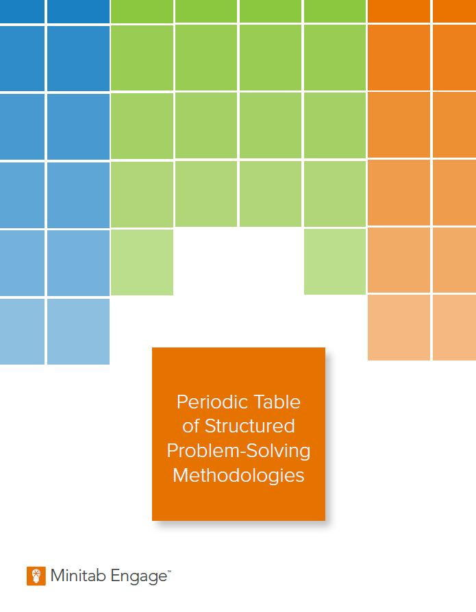 Periodic Table of Structured Problem-Solving Methodologies