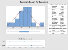 Graph One for Improving Manufacturing Processes