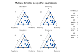 Curso de formulaciones de gráfica simplex