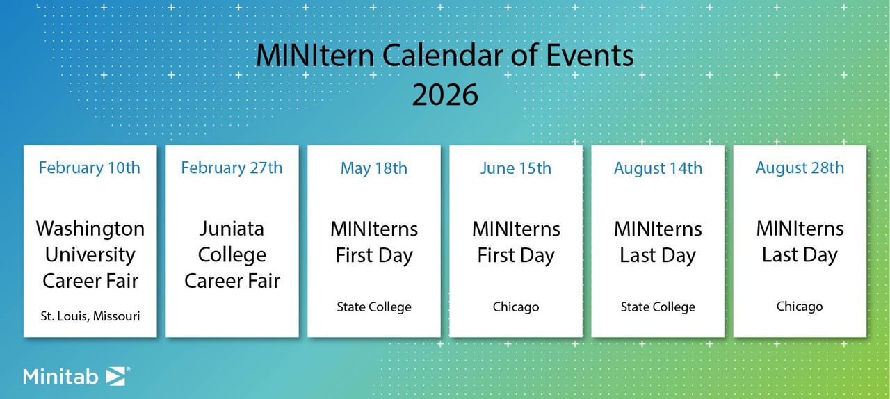Calendrier des événements MINITern