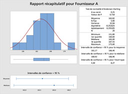 Graphique 1 pour l’amélioration des procédés de fabrication