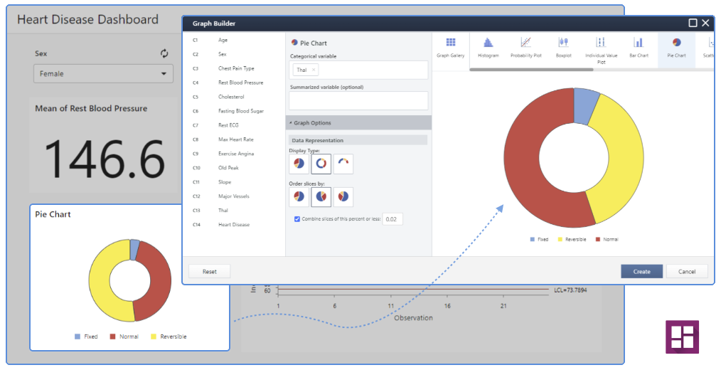 Minitab Dashboardの円グラフ