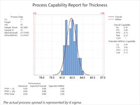 process capability